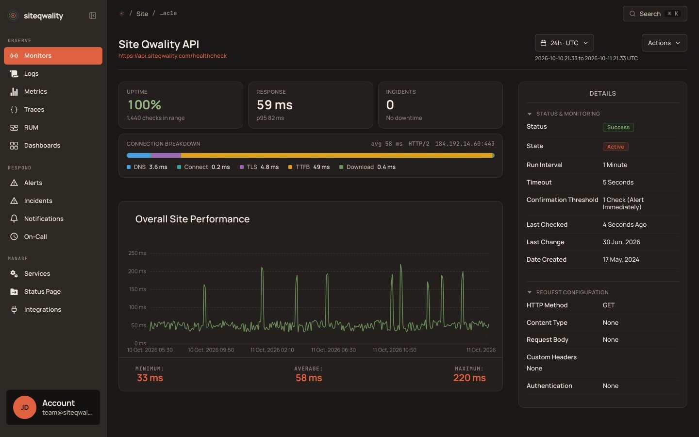 Site Qwality API monitor showing uptime, response times, and request configuration