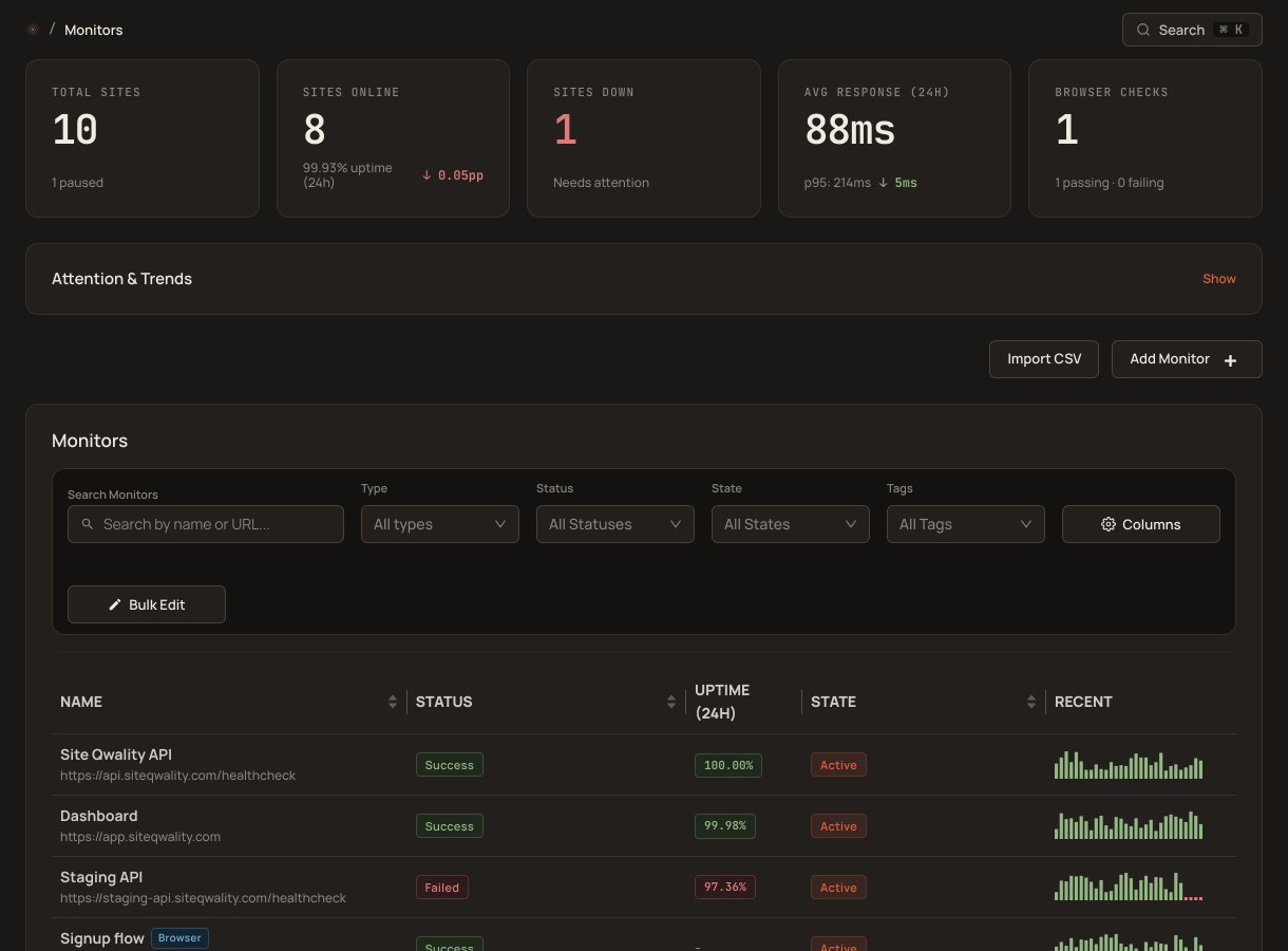 Site Qwality monitors list with status and sparklines