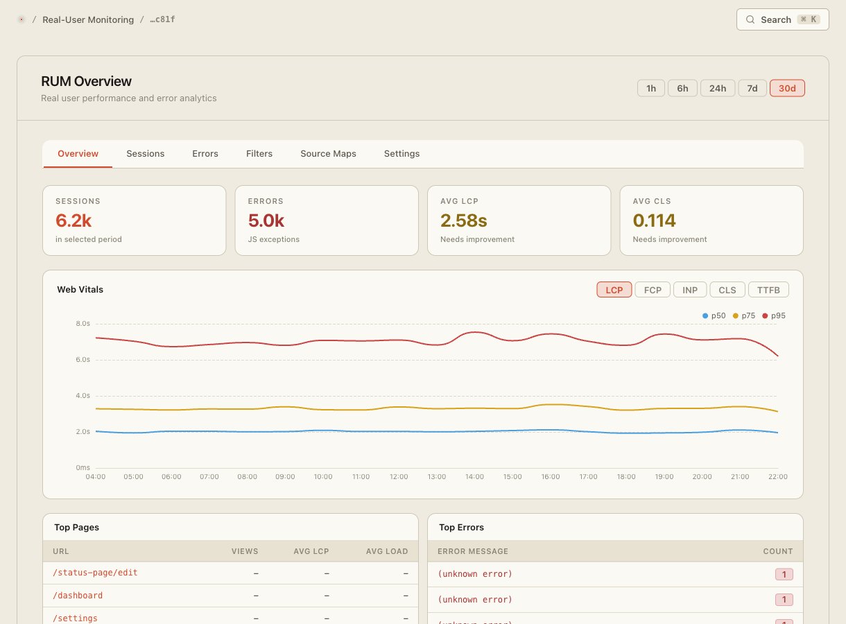 Site Qwality RUM overview with session counts, Core Web Vitals, and LCP chart