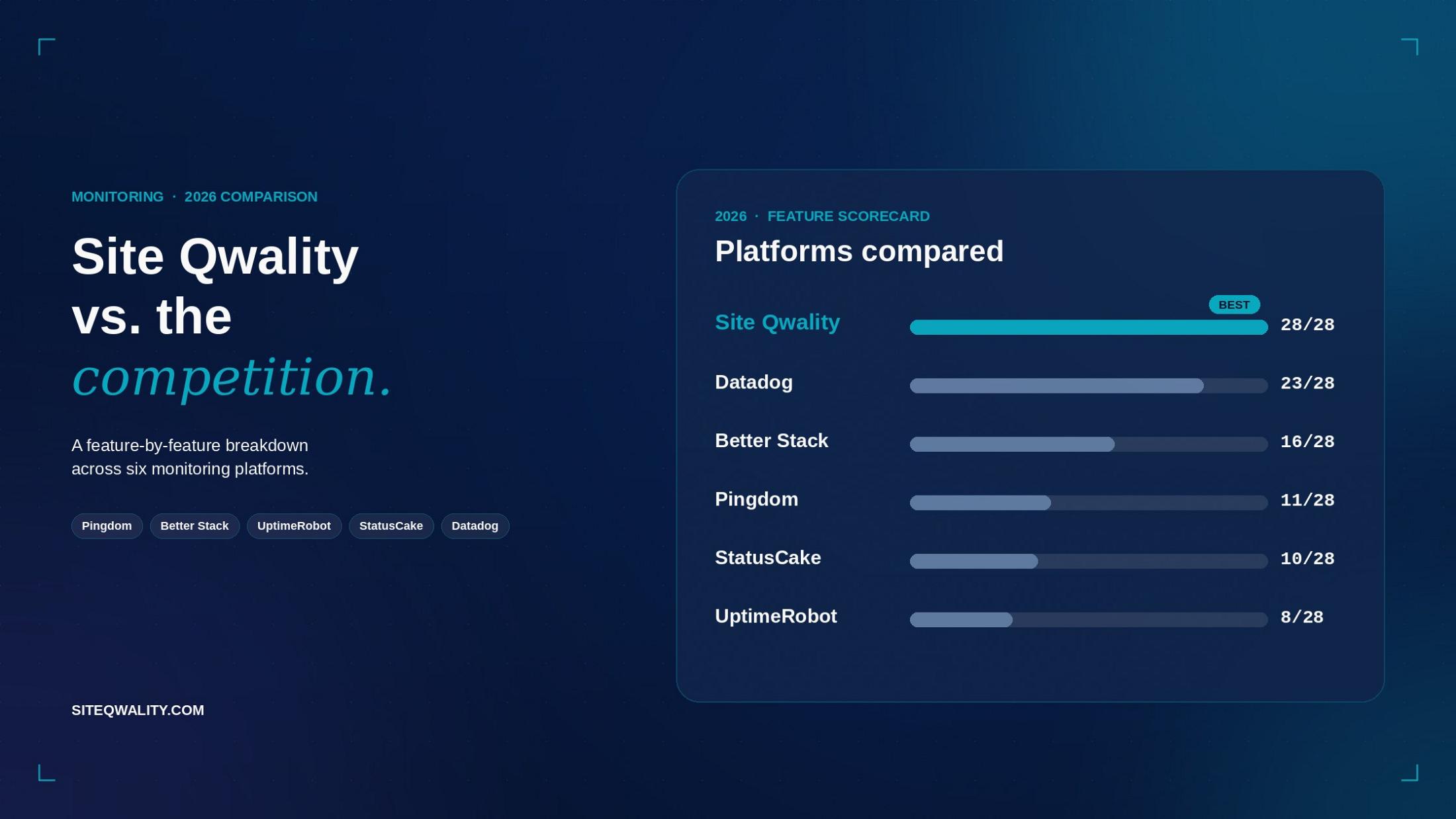 Site Qwality vs The Competition 2026 comparison